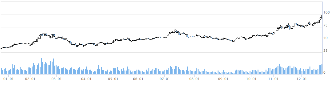星空官方網(wǎng)頁(yè)版